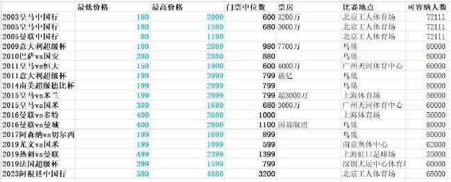 2023-08-29 8月29日，英国广播电台Classic FM公布其今年度“影史百佳电影音乐”评选结果，由超过1万名听众投票选出。